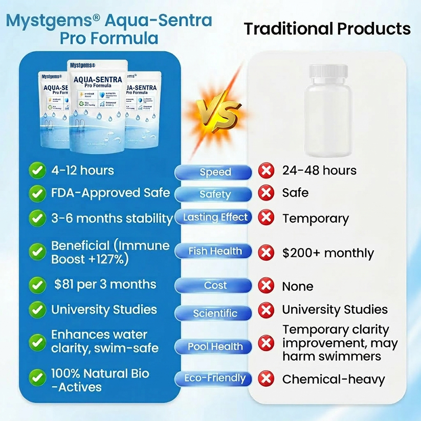 Mystgems® Aqua-Sentra Pro Formula
