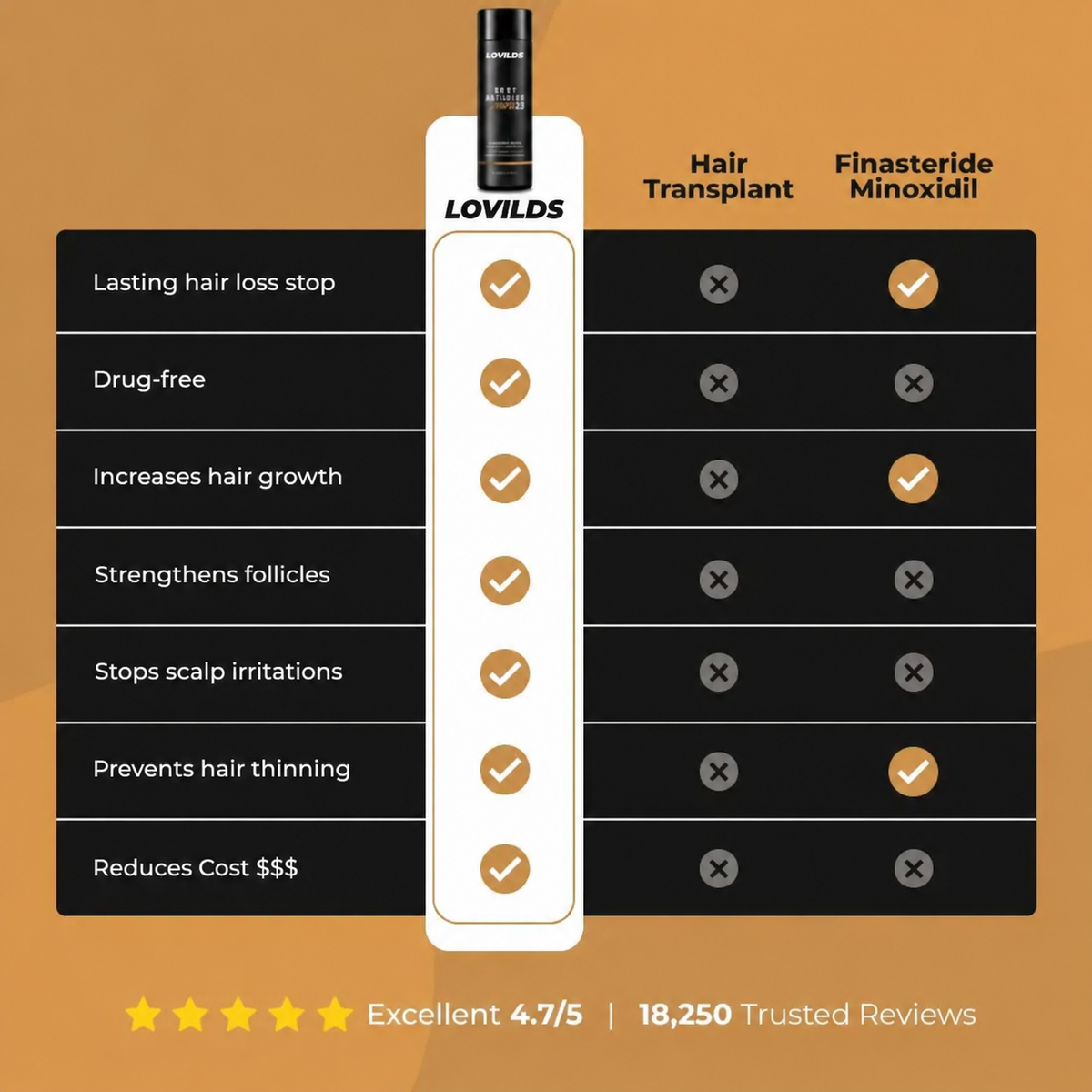 LOVILDS™ Root Activator Shampoo 2.0